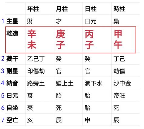 八字 出生時間|生辰八字查詢計算器，線上查詢你的八字訊息。